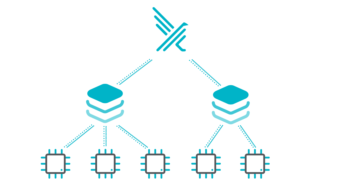 Buffers allocation using the modern eBPF probe