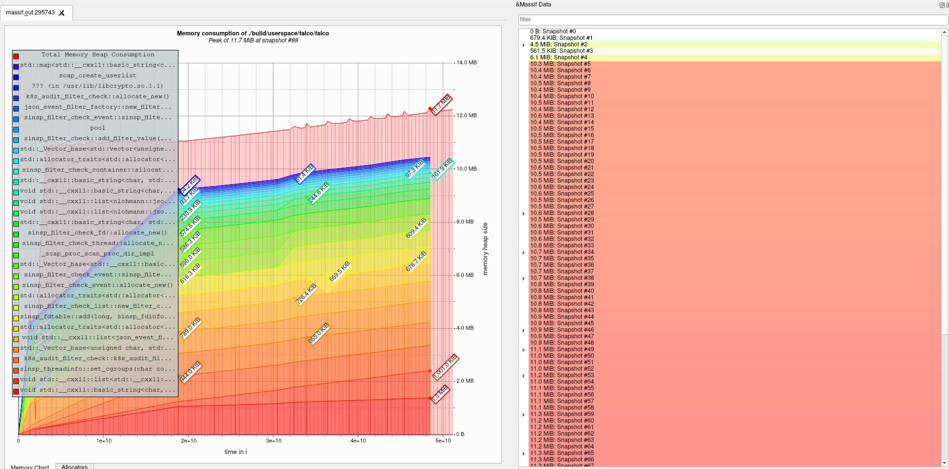 Memory Leak Massif Output